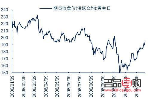 黄金期货价格最近行情(黄金期货价格最近行情走势图)