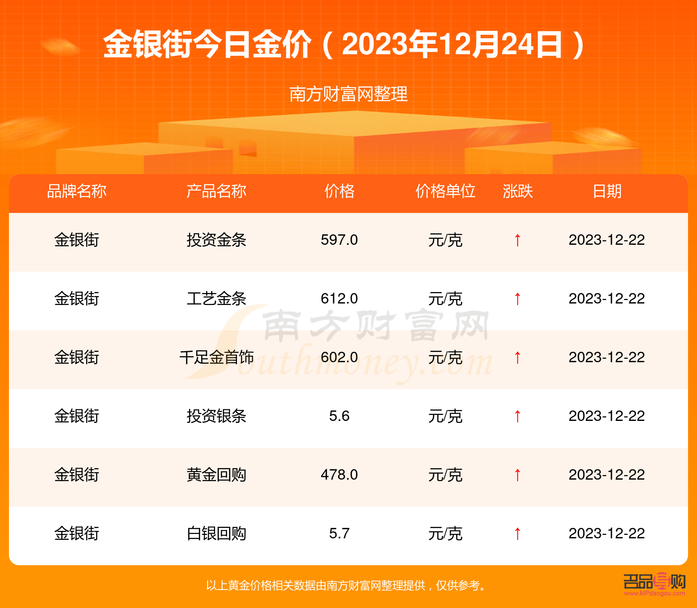 中国黄金投资黄金价格(中国黄金投资黄金价格查询今日)