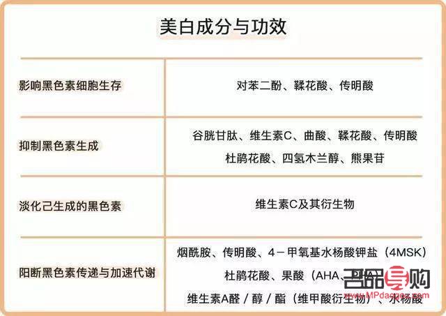 怎么查彩妆成分(怎么查彩妆成分表)