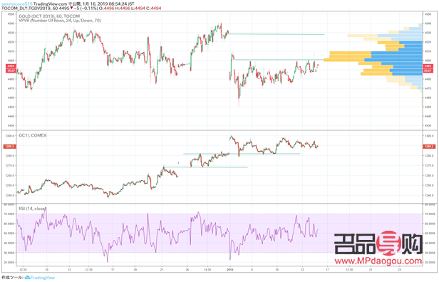<h3>和讯黄金价格行情解析：金市动态与投资策略</h3>