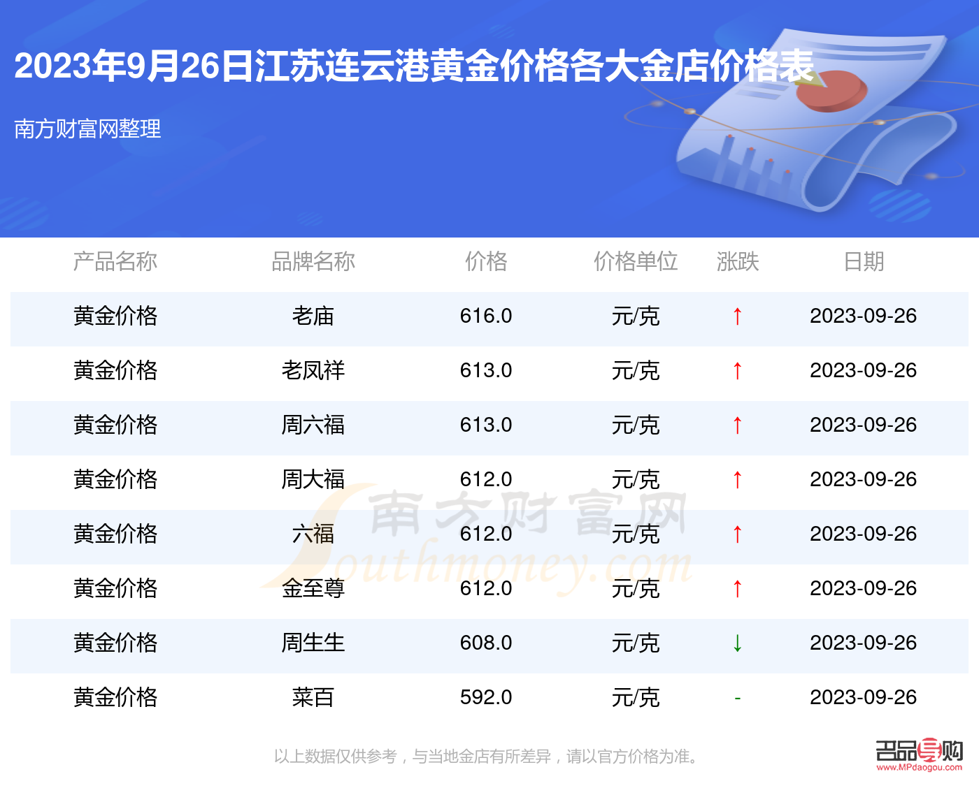 连云港金店今日黄金价(连云港金店今日黄金价格查询)