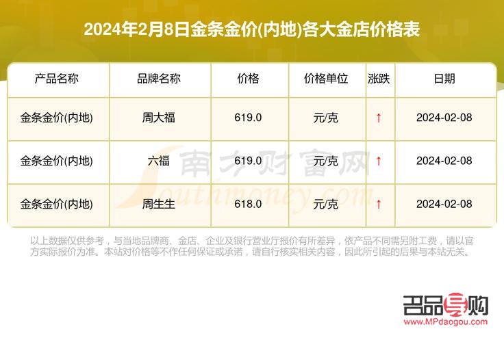 银行黄金价格实时行情(银行黄金价格实时行情走势)