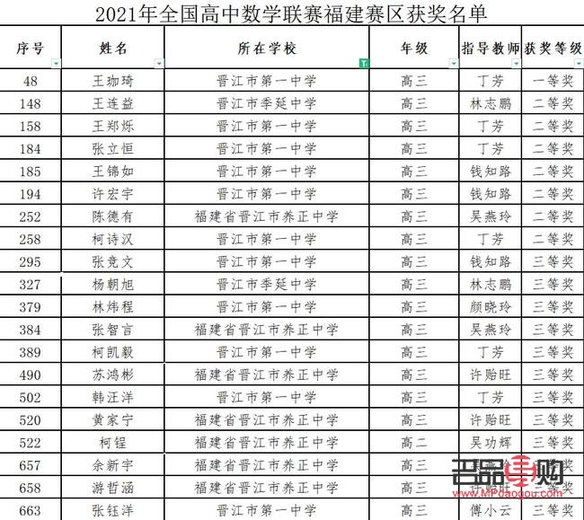 晋江美容排名第几(晋江美容排名第几名)