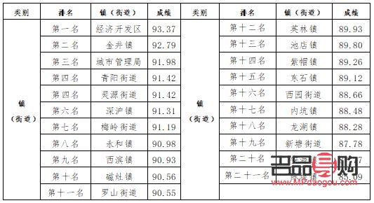 晋江美容排名第几(晋江美容排名第几名)