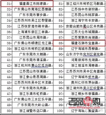 晋江美容排名第几(晋江美容排名第几名)