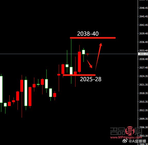 <h3>纸黄金行情走势持续平稳，投资者需审慎应对不温不火市场</h3>