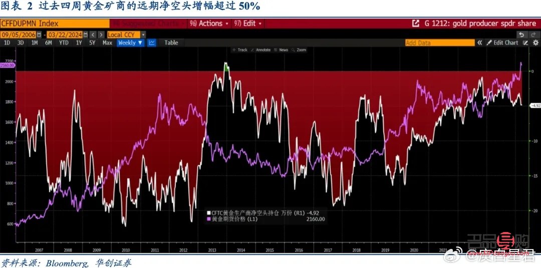<h3>纸黄金行情走势持续平稳，投资者需审慎应对不温不火市场</h3>