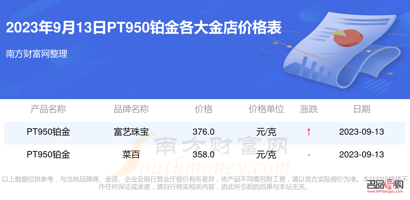 金店铂金价格pt950价格表(金店铂金价格pt950价格表图片)