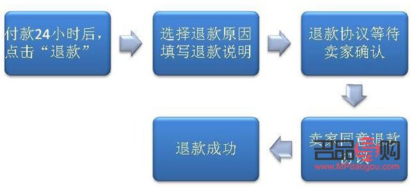 <h3>美容院如何退钱：详解退款流程与注意事项</h3>