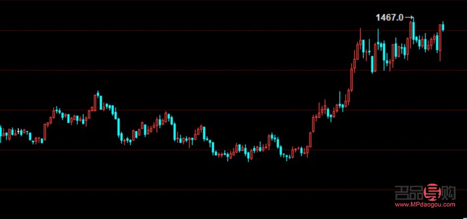 今年黄金期货行情(今年黄金期货行情走势图) 今年黄金期货行情(今年黄金期货行情走势图)