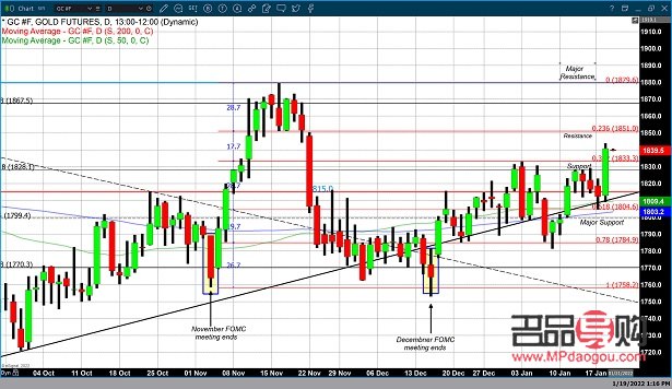 今年黄金期货行情(今年黄金期货行情走势图) 今年黄金期货行情(今年黄金期货行情走势图)
