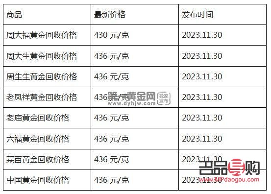 黄金今日回收价格2023年(黄金今日回收价格2023年11月)