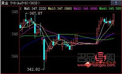 t d黄金行情(黄金t+d行情)