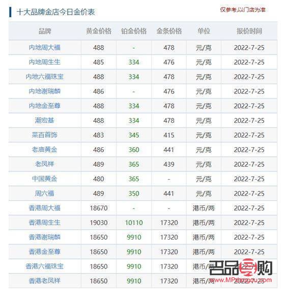 国际金价跌了，金店黄金会跌吗？