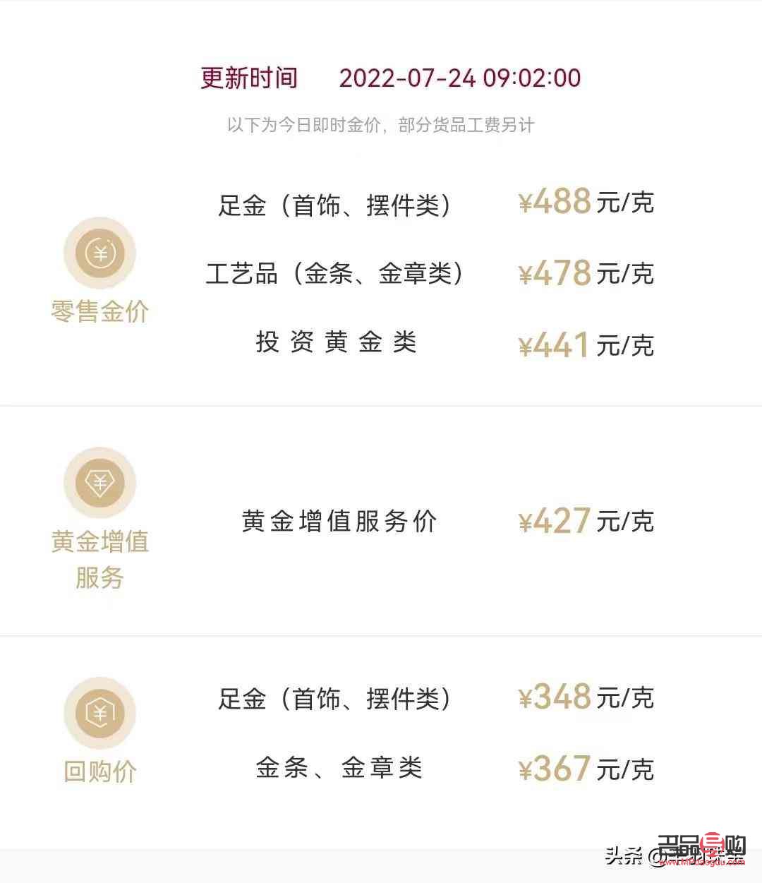黄金戒指回收价格查询今日(黄金戒指回收价格查询今日周大福)