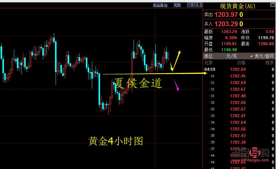 金道黄金投资官网(金道黄金投资是真是假)