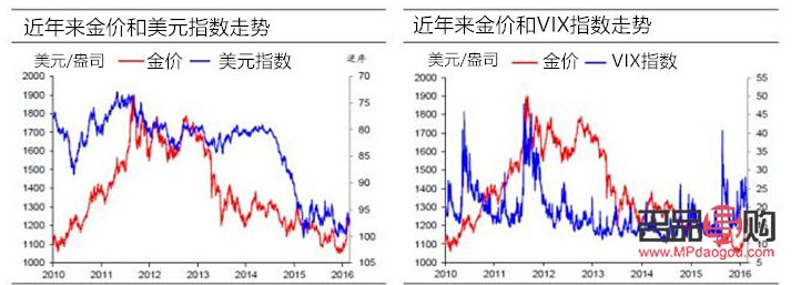 黄金美元实时行情走势(黄金美元实时行情走势分析)
