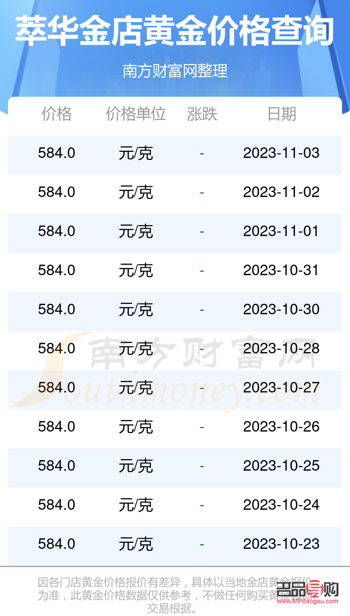 金店黄金价格今日查询指南