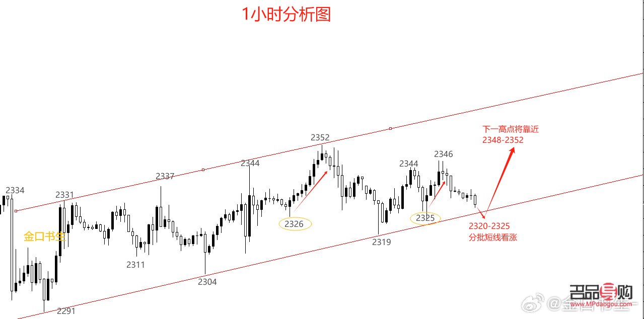 国际黄金今日行情资讯分析(国际黄金行情今日走势分析)