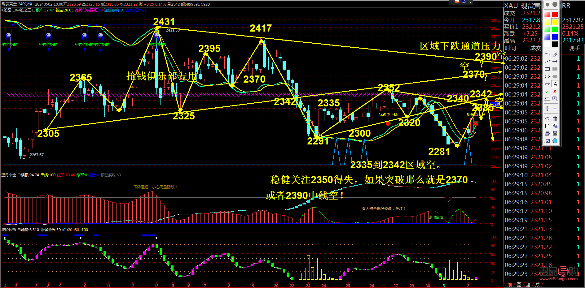 国际黄金今日行情资讯分析(国际黄金行情今日走势分析)