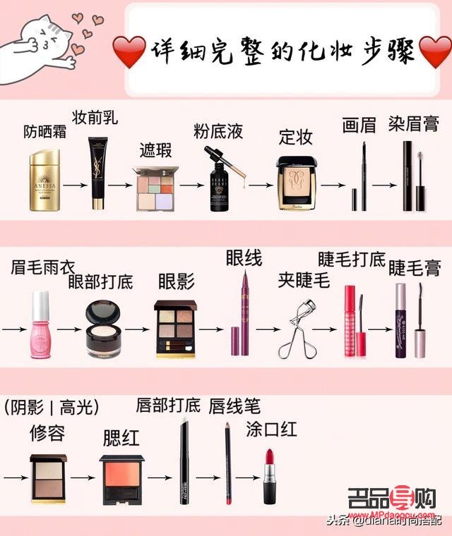 <h3>国旗彩妆怎么画</h3>