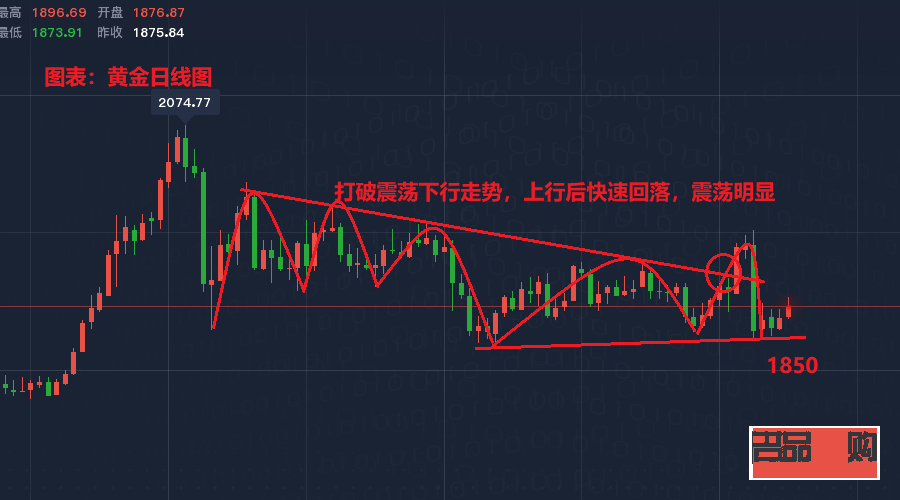 <h3>纸黄金今日行情分析：投资者情绪稳定，市场呈现积极态势</h3>
