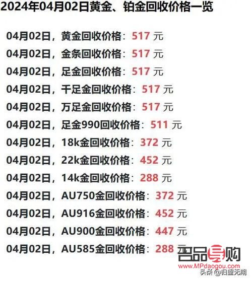 黄金回收价格跟金价差多少(黄金回收价格跟金价差多少钱)