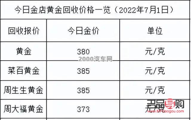 <h3>中国黄金回收黄金吗?全面解析黄金回收市场</h3> <h3>中国黄金回收黄金吗?全面解析黄金回收市场</h3>