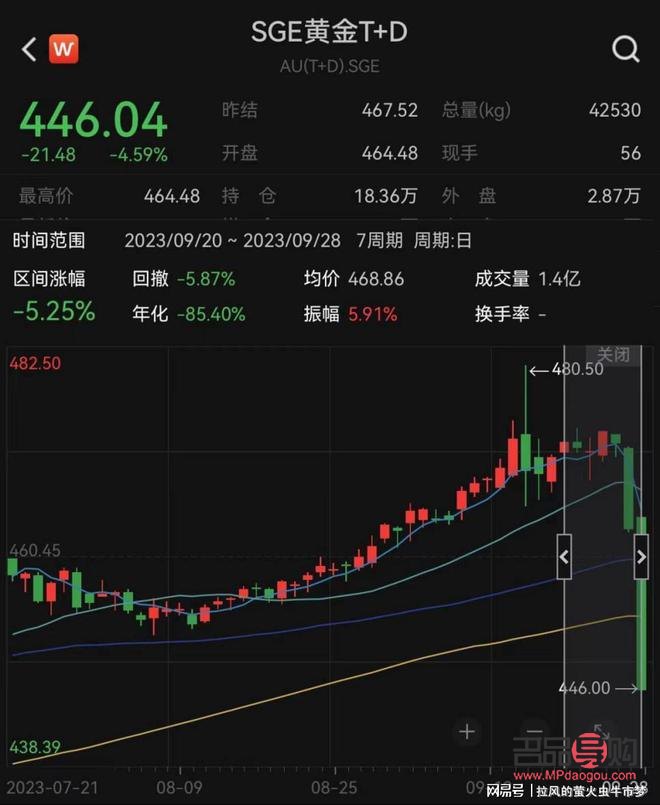 金价下跌适合投资吗(金价下跌适合投资吗现在) 金价下跌适合投资吗(金价下跌适合投资吗现在)