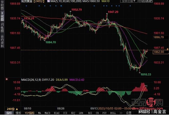 <h3>黄金走势预测:揭秘行情与未来动向</h3> <h3>黄金走势预测:揭秘行情与未来动向</h3>