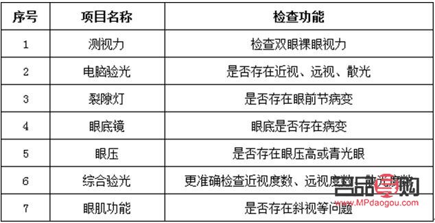<h3>检查眼睛视力要多少钱？全面解析视力检查费用</h3>