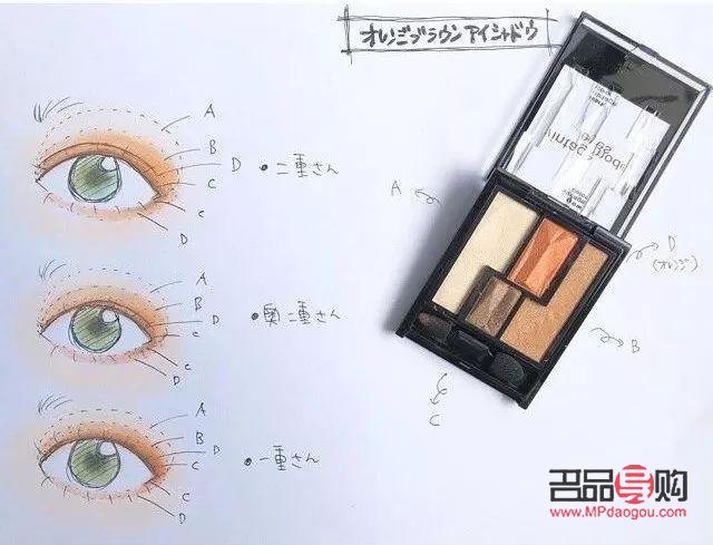 眼影怎么画才好看图片(眼影怎么画才好看图片大全)