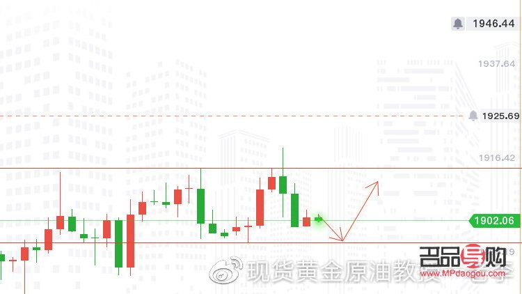 国际原油黄金实时行情走势(国际原油黄金实时行情走势分析) 国际原油黄金实时行情走势(国际原油黄金实时行情走势分析)