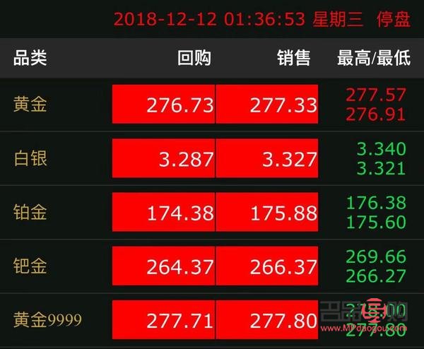 老风祥黄金回收价格探究：一克黄金能回收多少钱？