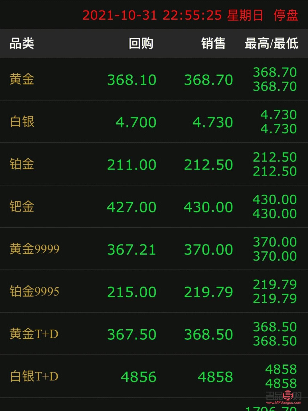 黄金今日行情多少钱一克(黄金今日行情多少钱一克价格) 黄金今日行情多少钱一克(黄金今日行情多少钱一克价格)