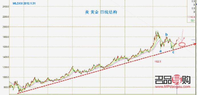今日黄金回收价格走势图(今日黄金回收价格走势图价查询) 今日黄金回收价格走势图(今日黄金回收价格走势图价查询)