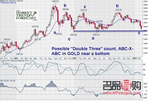 今日黄金回收价格走势图(今日黄金回收价格走势图价查询) 今日黄金回收价格走势图(今日黄金回收价格走势图价查询)