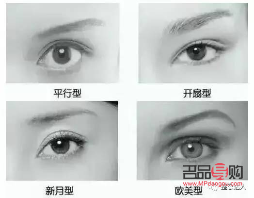 做双眼皮需要做什么项目(做双眼皮需要做什么项目呢)