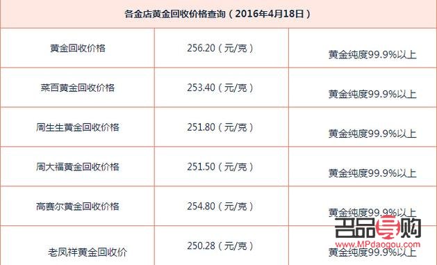 <h3>中国黄金价格回收多少一克?全面解析黄金回收市场</h3> <h3>中国黄金价格回收多少一克?全面解析黄金回收市场</h3>