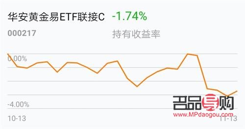 基金行情今日黄金走势(基金行情今日黄金走势图)