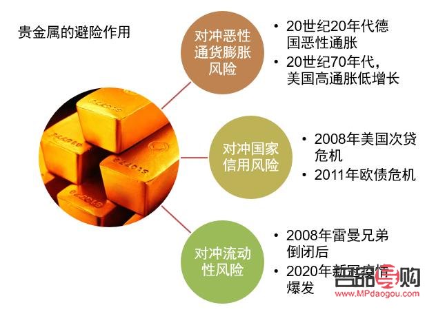 投资贵金属期货(投资贵金属期货有风险吗) 投资贵金属期货(投资贵金属期货有风险吗)