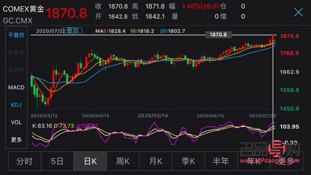 香港金店黄金的价格(香港金店黄金的价格一般多少)