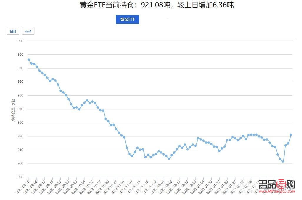 黄金回收价格走势图表(黄金回收价格走势图表) 黄金回收价格走势图表(黄金回收价格走势图表)