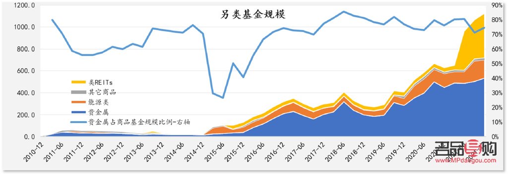 投资贵金属的基金有哪些(投资贵金属的基金有哪些公司) 投资贵金属的基金有哪些(投资贵金属的基金有哪些公司)