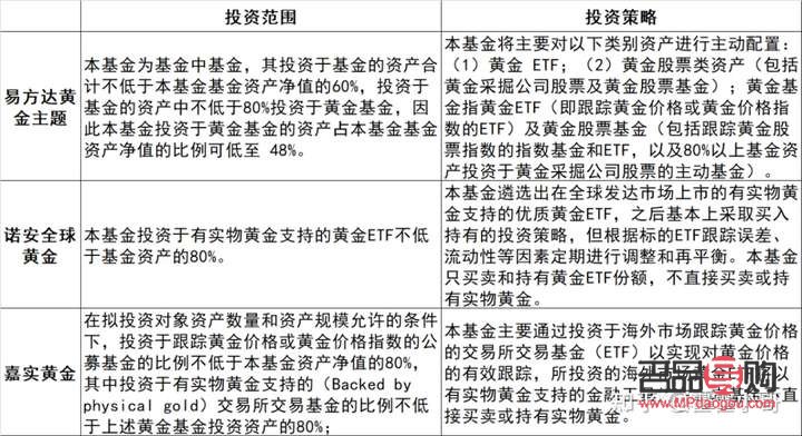 投资贵金属的基金有哪些(投资贵金属的基金有哪些公司)