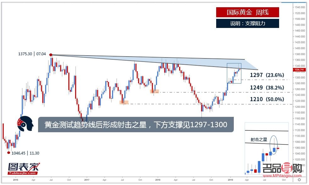 <h3>国际黄金价格实时飙升,市场波动引热议</h3> <h3>国际黄金价格实时飙升,市场波动引热议</h3>