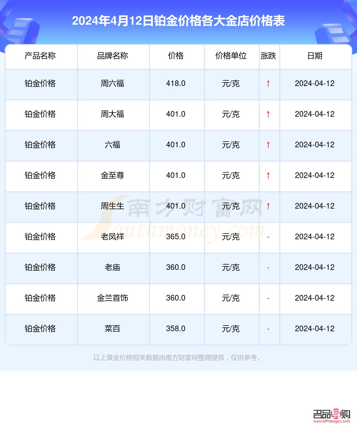 朝百金店黄金价格探秘：多少钱一克成热点