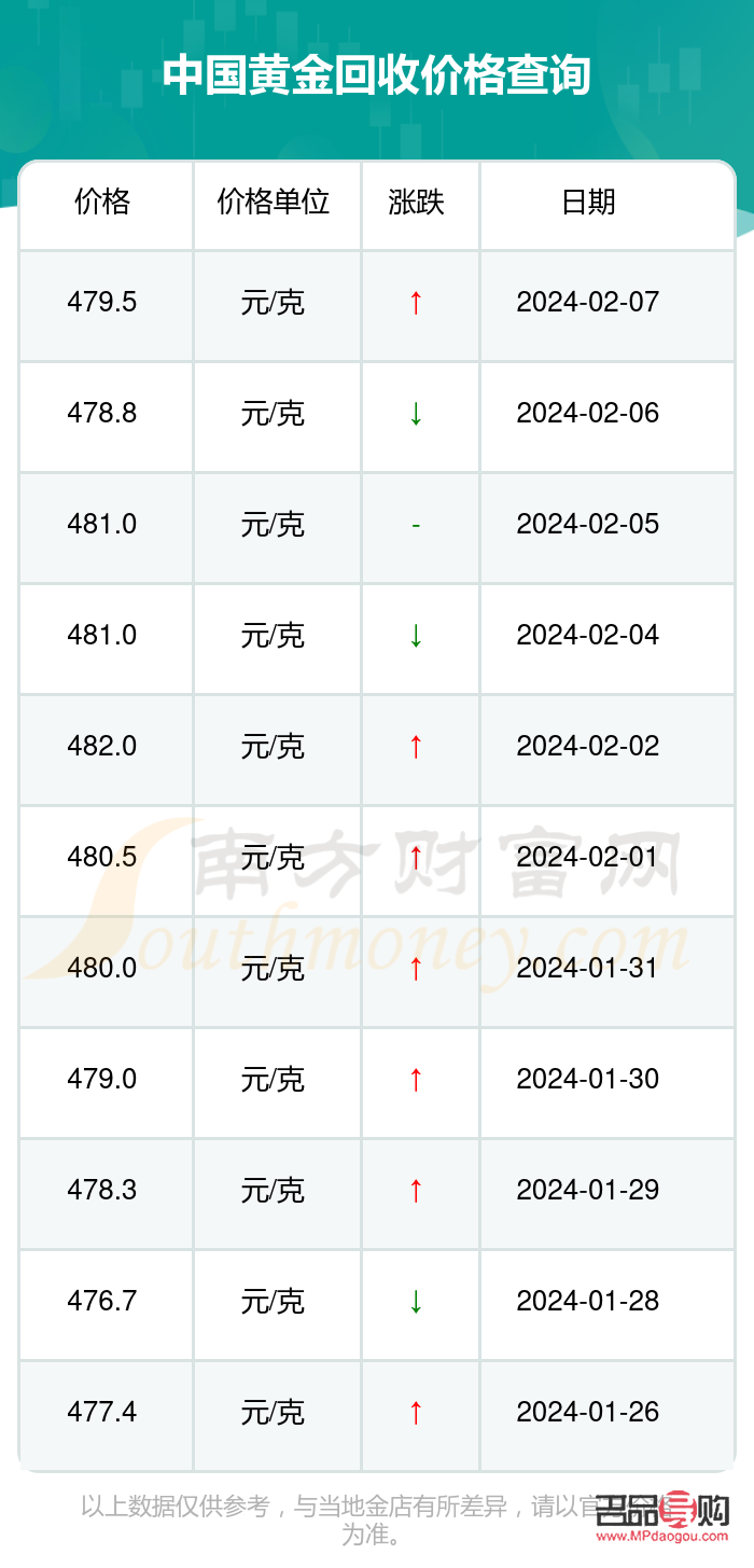 今日黄金价回收价格多少钱一克官网(今日黄金价回收价格多少钱一克官网今日黄金) 今日黄金价回收价格多少钱一克官网(今日黄金价回收价格多少钱一克官网今日黄金)