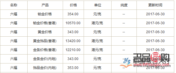 六福黄金价格近期行情分析