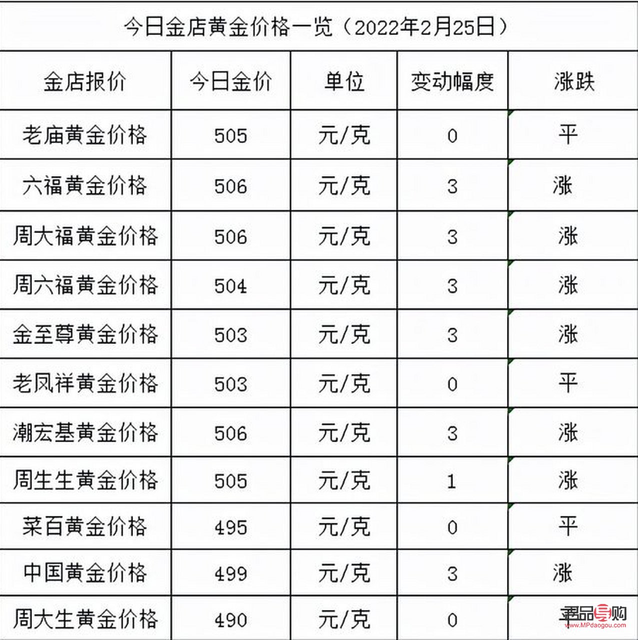 天津黄金回收价今日价格(天津黄金回收价今日价格5月1号) 天津黄金回收价今日价格(天津黄金回收价今日价格5月1号)